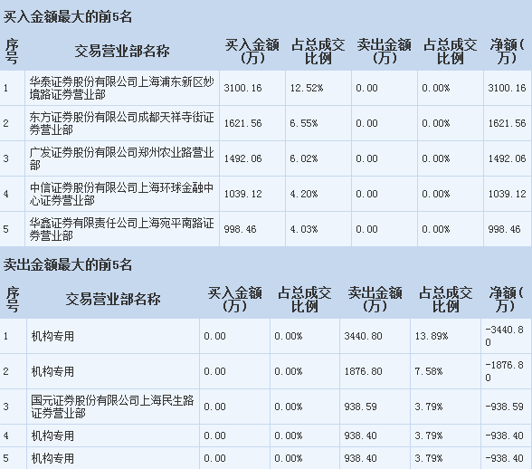 視覺中國操作策略 把握軟硬件開發機遇，散戶聚焦關鍵一點